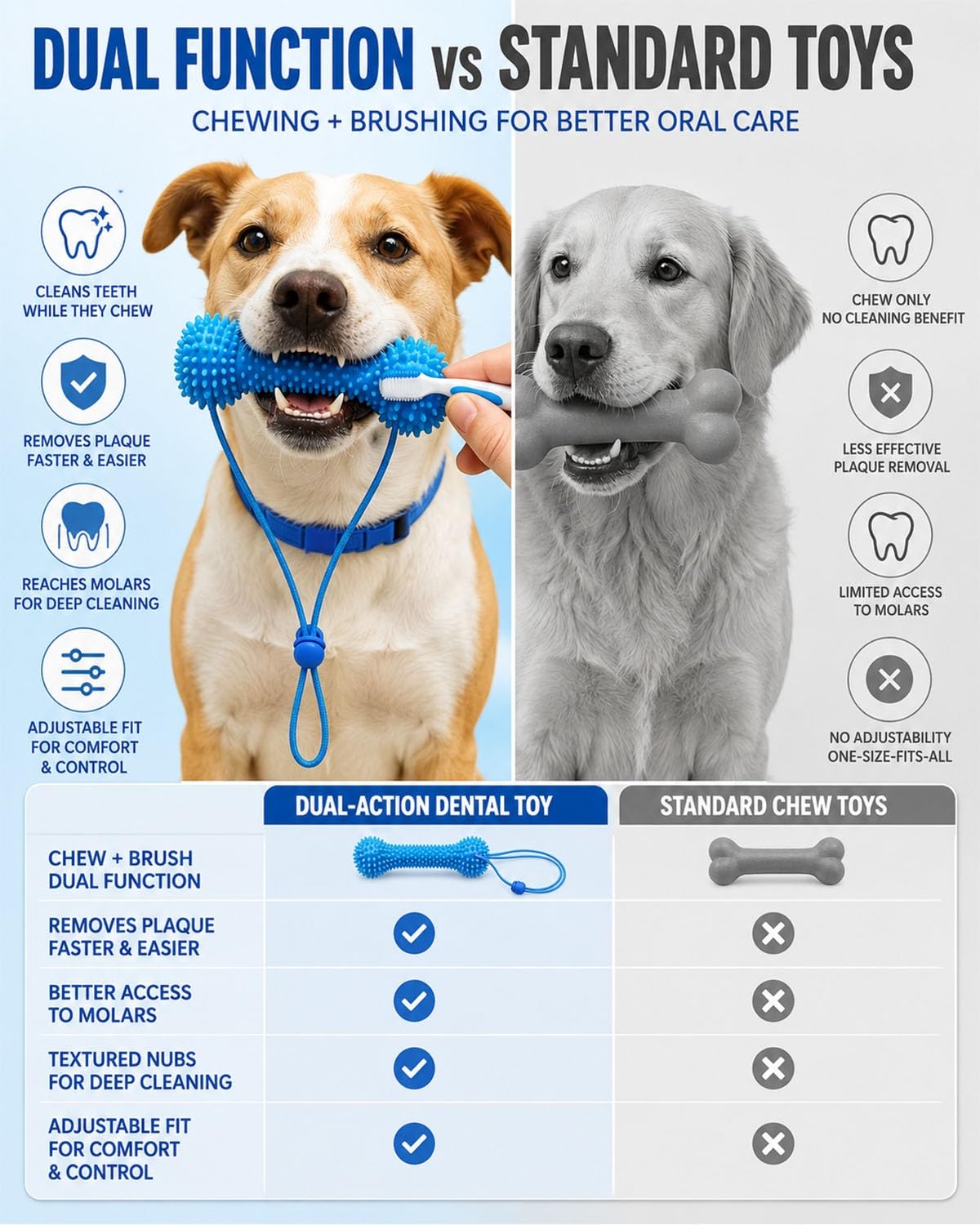 Dual-Action Dog Dental Chew And Brush Toy