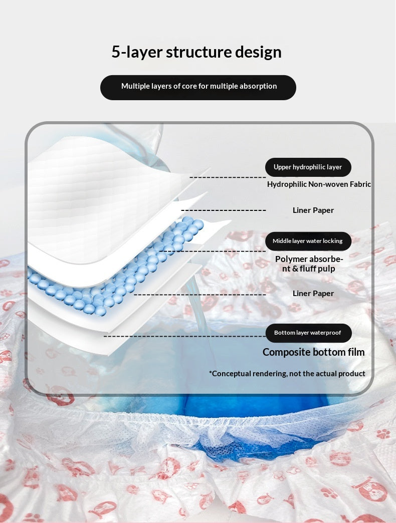 Disposable Dog Diapers And Physiological Pants