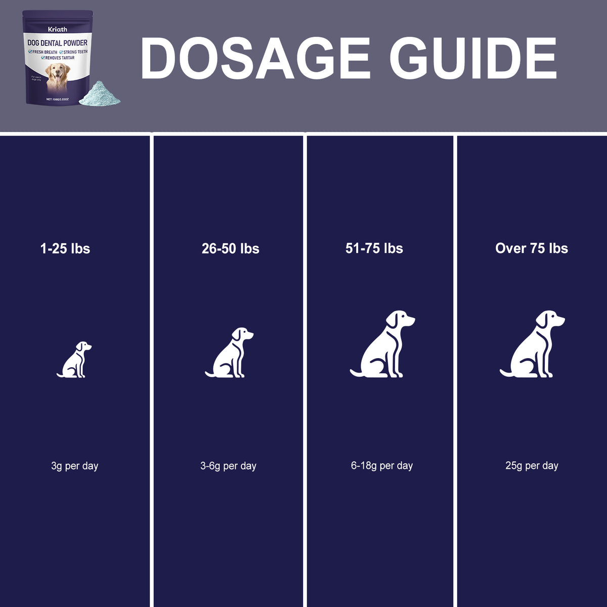 Dog Specific Breath Freshener Powder