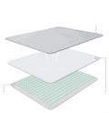 Dog Urine Absorbent Pad