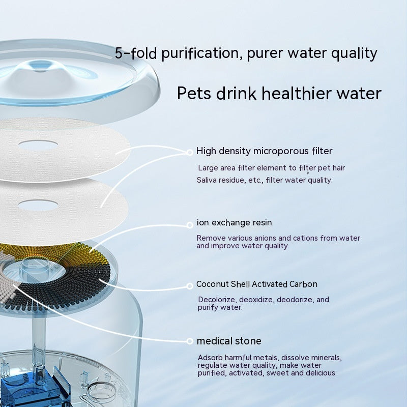 Intelligent Water Dispenser Automatic Filtering Wireless