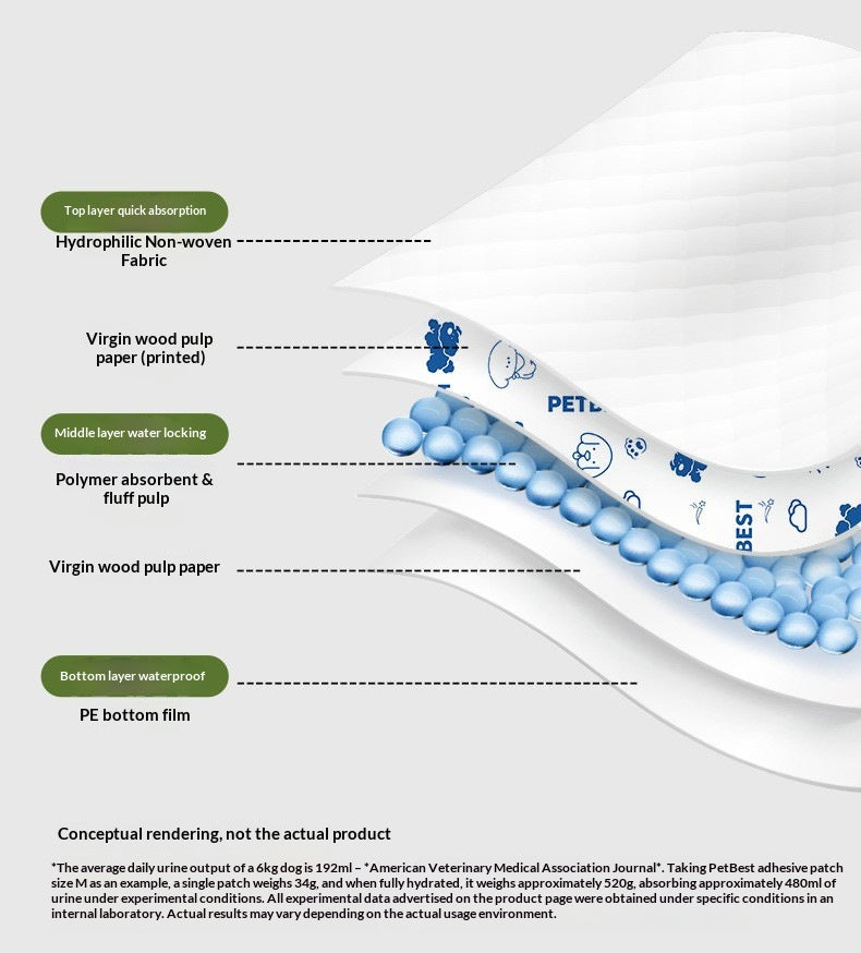 Disposable Self-Adhesive Pet Pee Pads