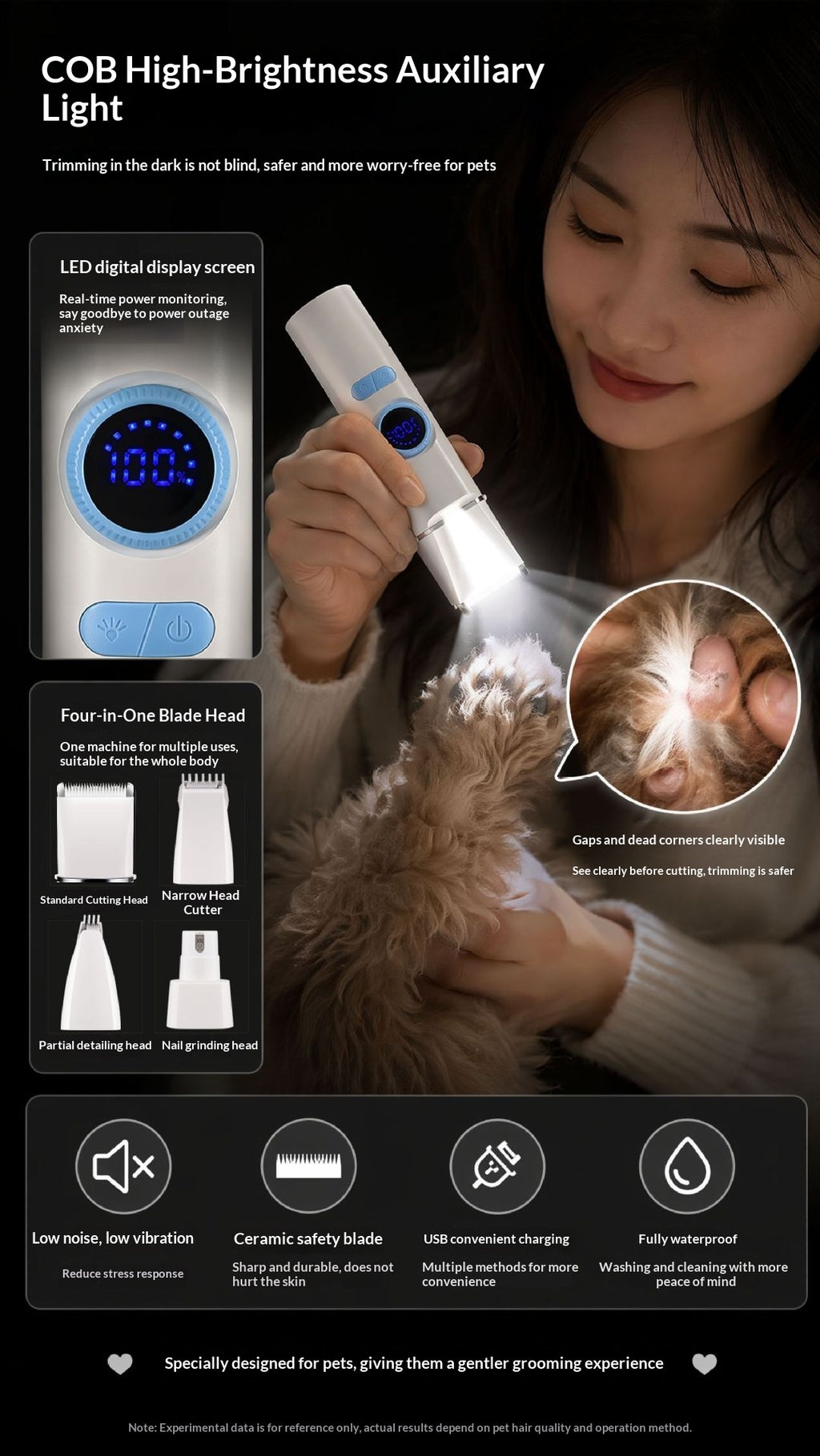 Electric Pet Clipper Grooming Kit