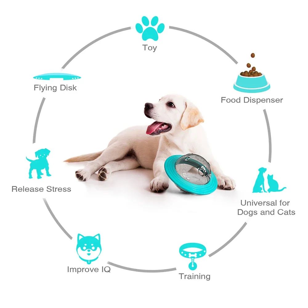 Dog Interactive Food Leaking Dispensing Treat Ball For Small Large Dogs Improve Iq Training Toy Puppy Slow Feed Dachshund Toy